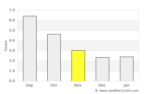 Cancale average rain in November