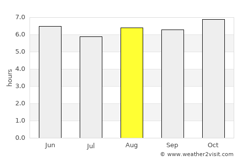 Cancas average rain in August