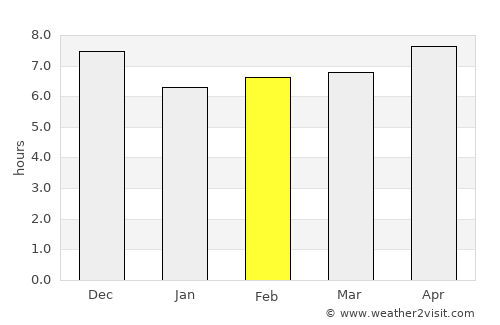 Cancas average rain in February