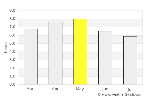 Cancas average rain in May