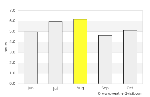 Cancuc average rain in August