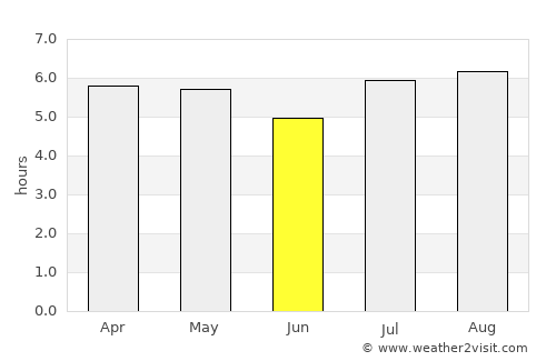 Cancuc average rain in June