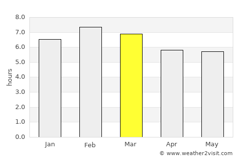Cancuc average rain in March