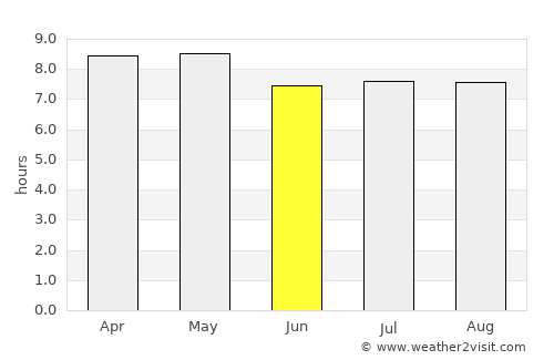 Cancún average rain in June