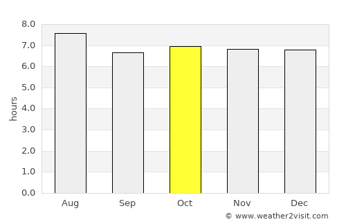 Cancún average rain in October