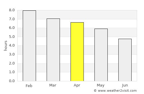 Candelaria average rain in April