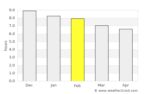 Candelaria average rain in February