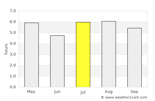 Candelaria average rain in July