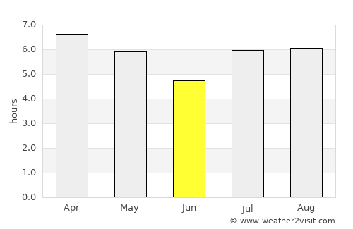 Candelaria average rain in June