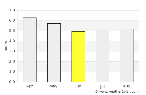 Candelária average rain in June