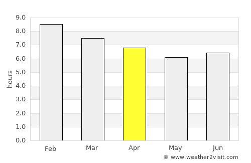 Candelaria average rain in April