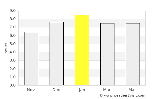Candelaria average rain in January