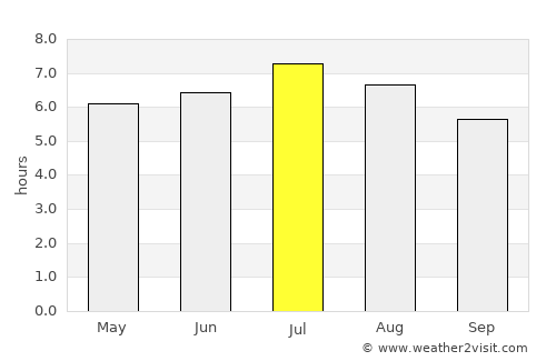 Candelaria average rain in July