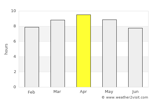 Candelaria average rain in April