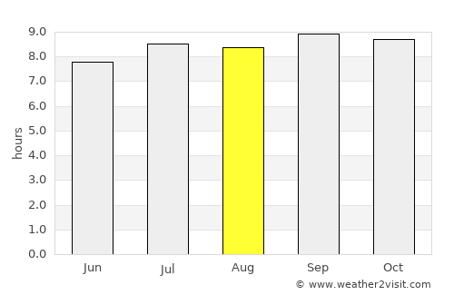 Candelaria average rain in August