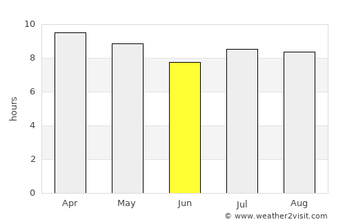 Candelaria average rain in June