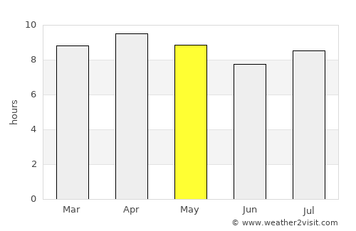 Candelaria average rain in May