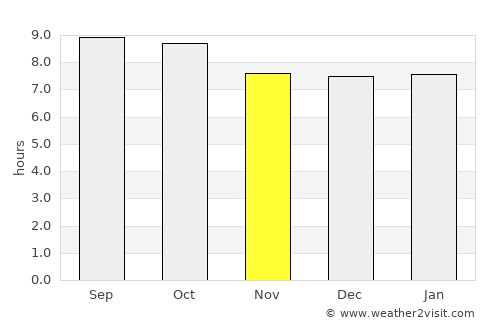 Candelaria average rain in November