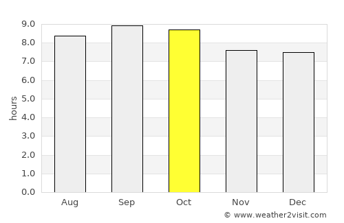 Candelaria average rain in October