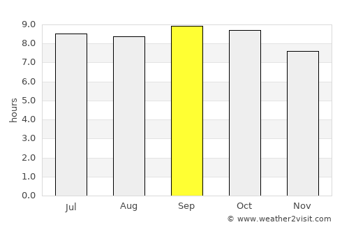 Candelaria average rain in September