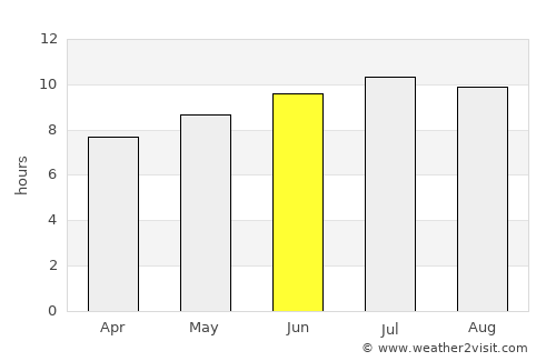 Candelaria average rain in June