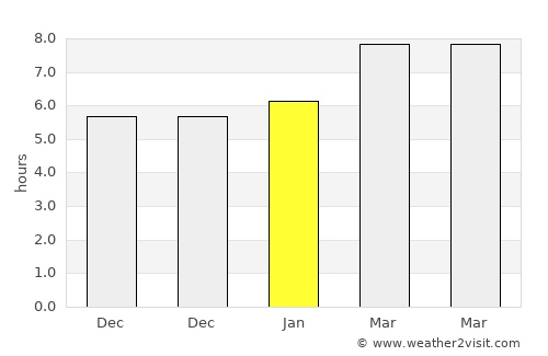 Candelaria average rain in January