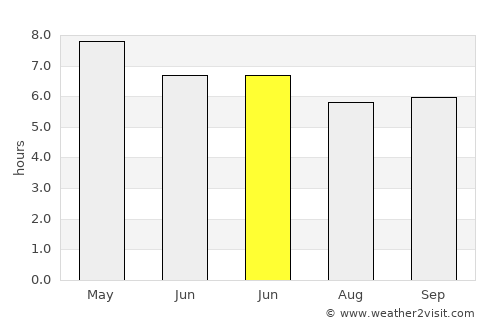 Candelaria average rain in June