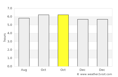Candelaria average rain in October