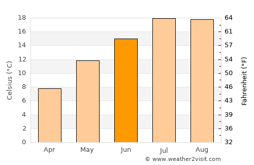 Çandır average temperature in June