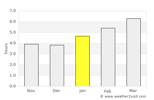 Cando average rain in January