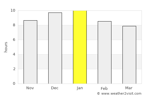 Canelones average rain in January