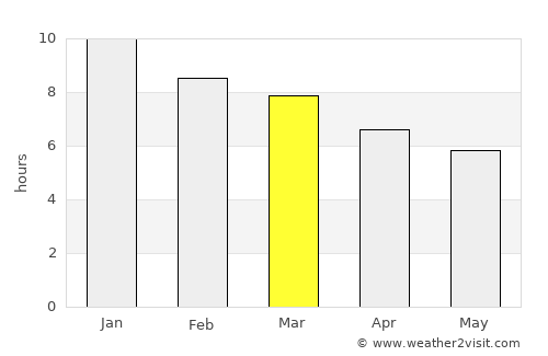 Canelones average rain in March