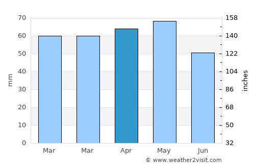 Canet de Mar average rain in April