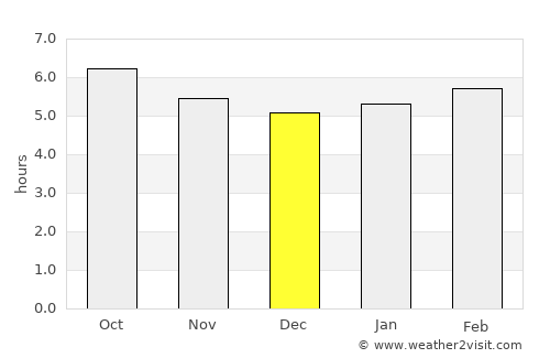 Canet de Mar average rain in December