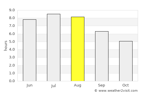 Cangas del Narcea average rain in August