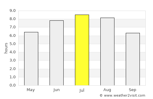 Cangas del Narcea average rain in July