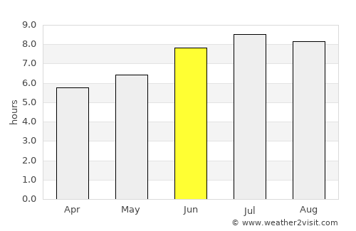 Cangas del Narcea average rain in June