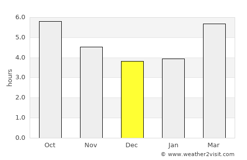 Cangas average rain in December