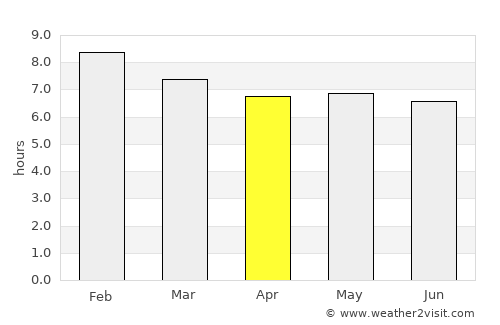 Canguaretama average rain in April