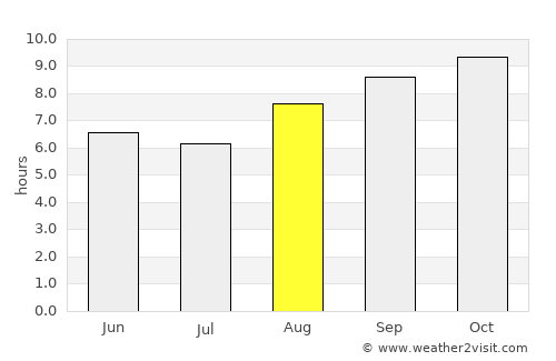 Canguaretama average rain in August