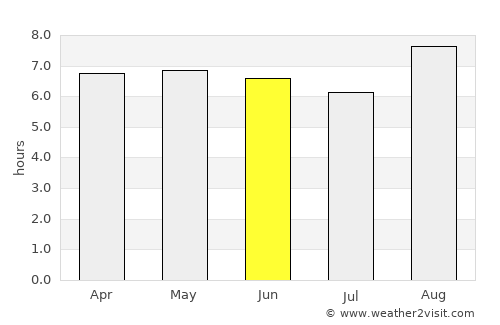 Canguaretama average rain in June