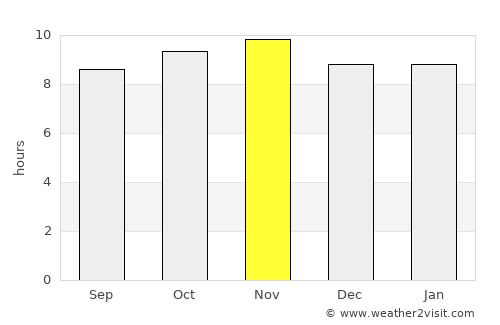 Canguaretama average rain in November