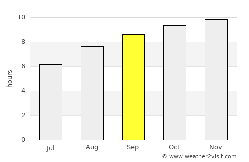 Canguaretama average rain in September