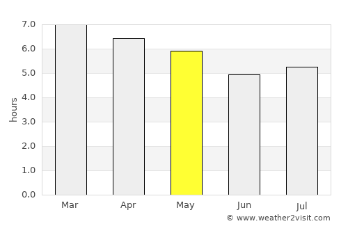 Canguçu average rain in May