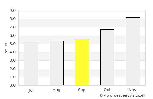 Canguçu average rain in September