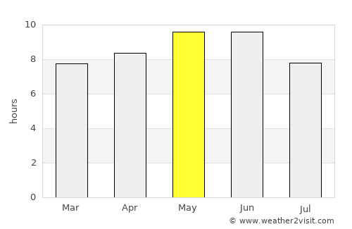 Cangzhou average rain in May
