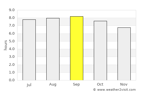 Cangzhou average rain in September
