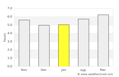 Caniçal average rain in January