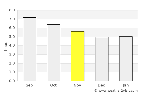 Caniçal average rain in November