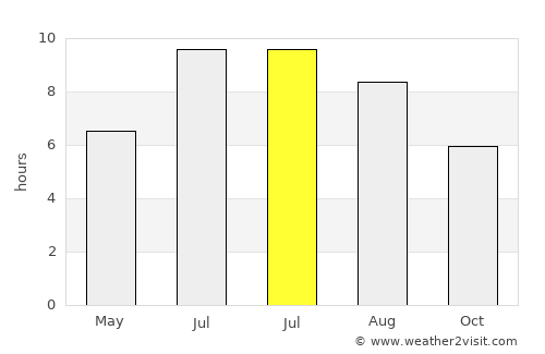 Canillo average rain in July